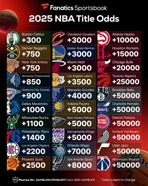 2025 NBA Finals Odds Tracker .